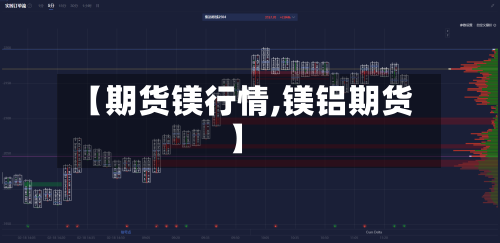【期货镁行情,镁铝期货】
