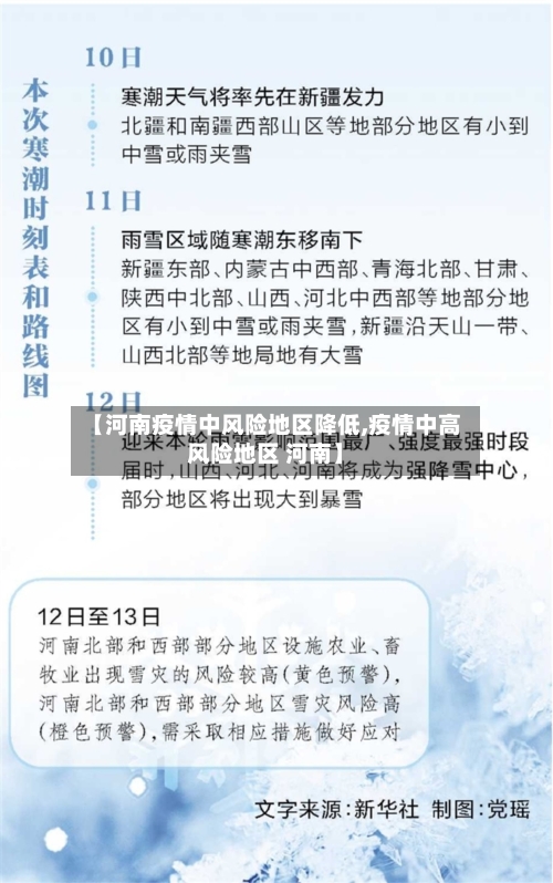 【河南疫情中风险地区降低,疫情中高风险地区 河南】-第2张图片