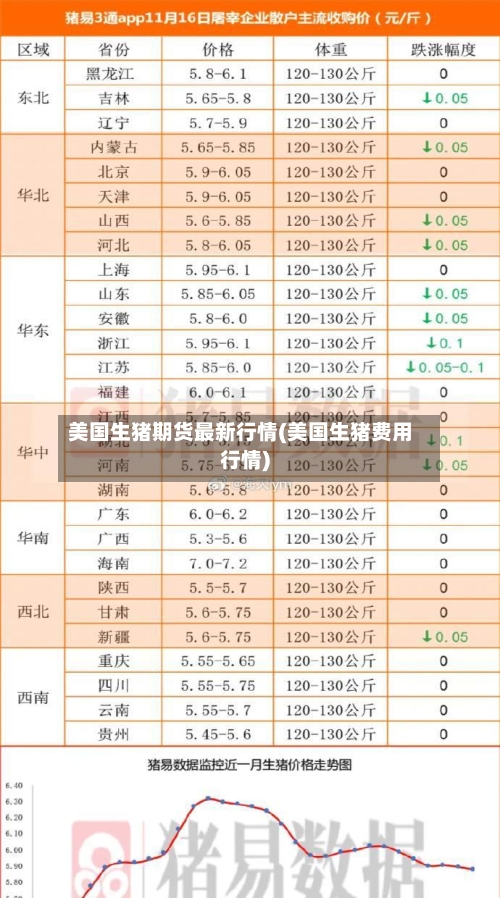 美国生猪期货最新行情(美国生猪费用行情)-第2张图片