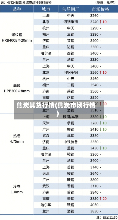 焦炭其货行情(焦炭市场行情)