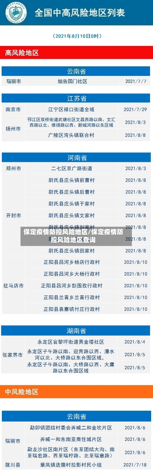 保定疫情防控风险地区/保定疫情防控风险地区查询