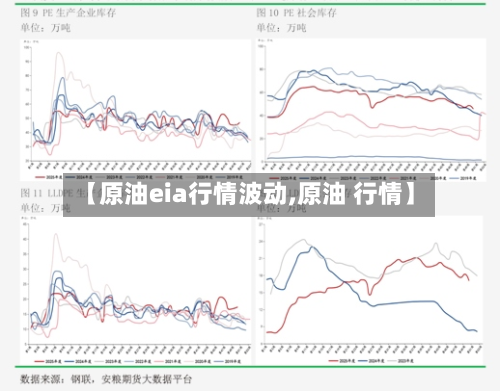 【原油eia行情波动,原油 行情】