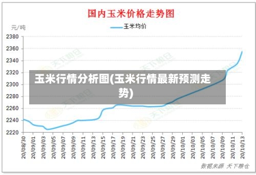 玉米行情分析图(玉米行情最新预测走势)