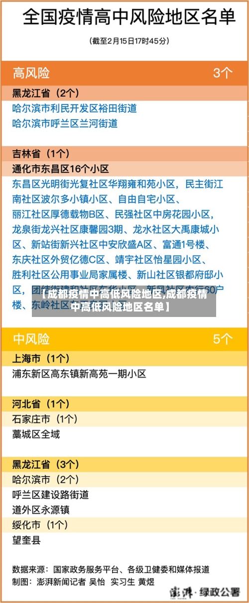 【成都疫情中高低风险地区,成都疫情中高低风险地区名单】-第3张图片