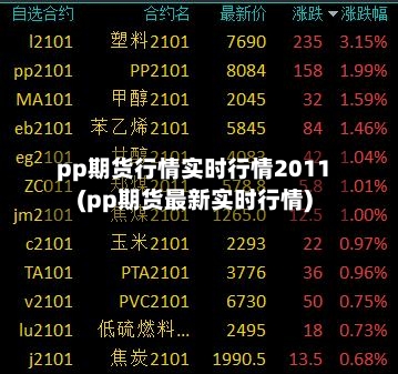 pp期货行情实时行情2011(pp期货最新实时行情)