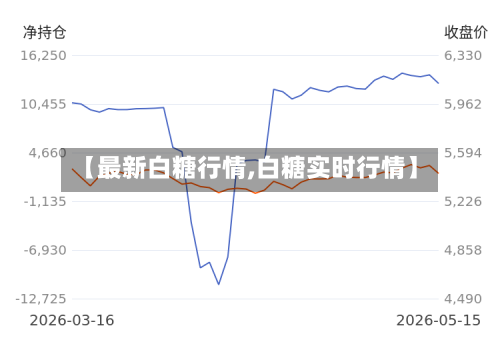 【最新白糖行情,白糖实时行情】-第3张图片