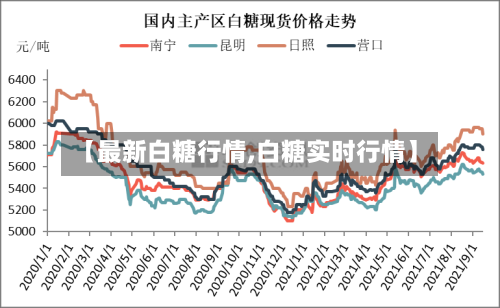 【最新白糖行情,白糖实时行情】