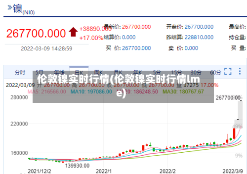 伦敦镍实时行情(伦敦镍实时行情lme)