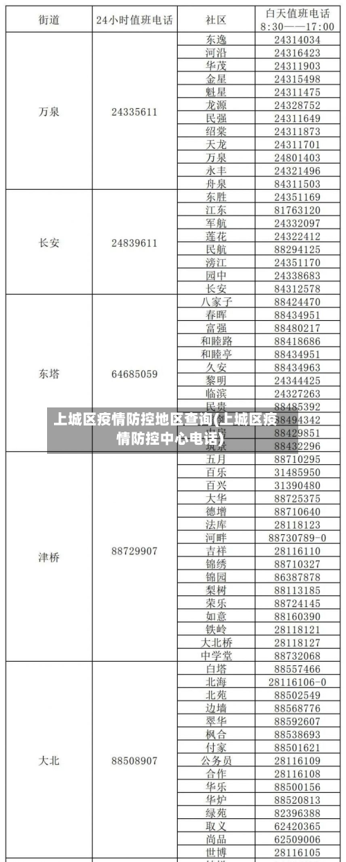上城区疫情防控地区查询(上城区疫情防控中心电话)