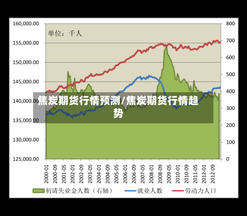 焦炭期货行情预测/焦炭期货行情趋势