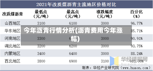 今年沥青行情分析(沥青费用今年涨幅)