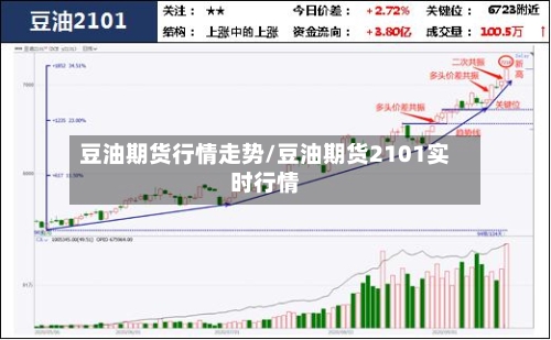豆油期货行情走势/豆油期货2101实时行情-第2张图片