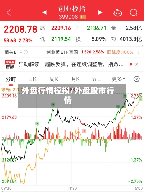 外盘行情模拟/外盘股市行情