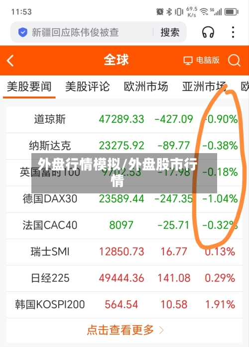 外盘行情模拟/外盘股市行情-第2张图片