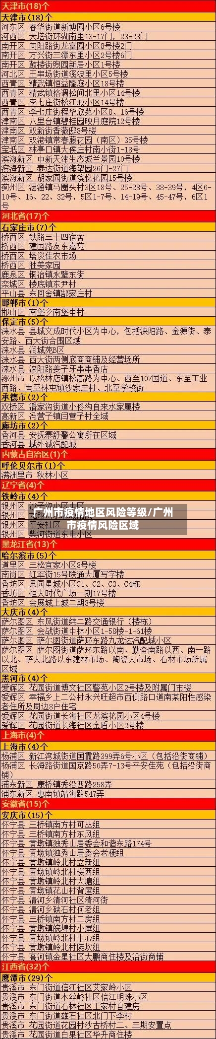 广州市疫情地区风险等级/广州市疫情风险区域-第2张图片