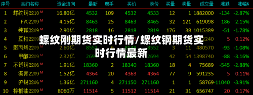 螺纹刚期货实时行情/螺纹钢期货实时行情最新