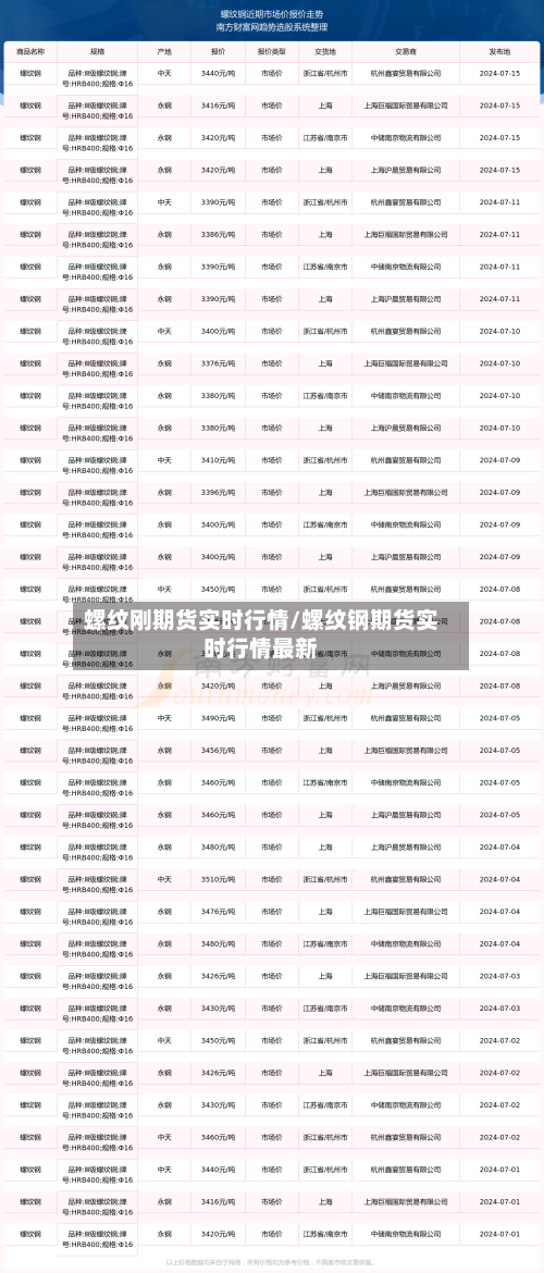 螺纹刚期货实时行情/螺纹钢期货实时行情最新-第2张图片