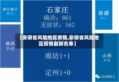 【安徽省风险地区疫情,安徽省风险地区疫情最新名单】