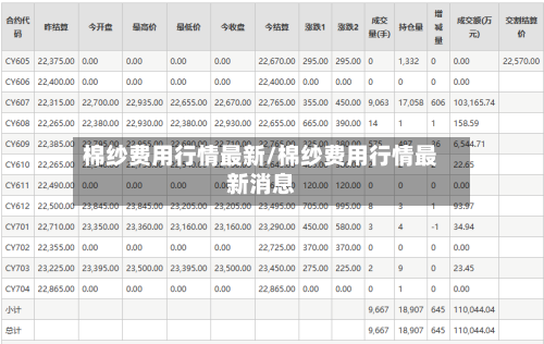 棉纱费用行情最新/棉纱费用行情最新消息-第3张图片