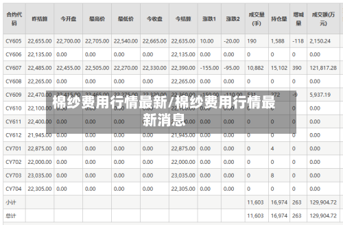 棉纱费用行情最新/棉纱费用行情最新消息-第2张图片
