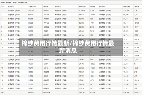 棉纱费用行情最新/棉纱费用行情最新消息