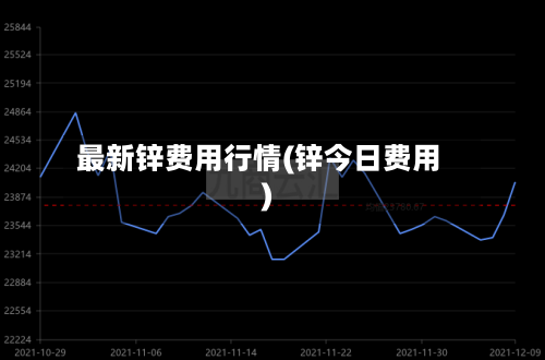 最新锌费用行情(锌今日费用)