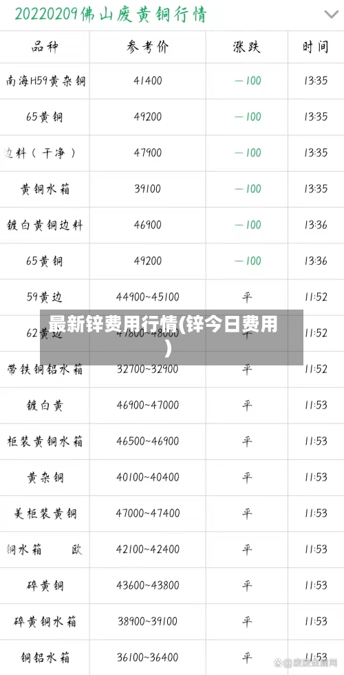 最新锌费用行情(锌今日费用)-第2张图片