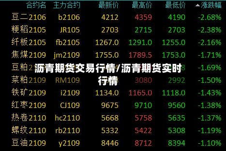 沥青期货交易行情/沥青期货实时行情-第2张图片