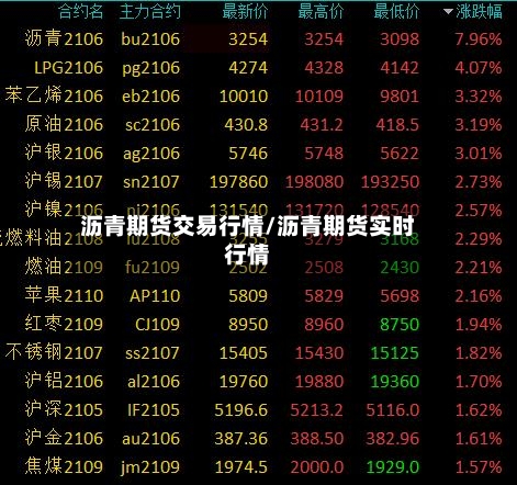 沥青期货交易行情/沥青期货实时行情-第3张图片