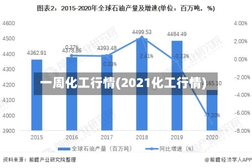 一周化工行情(2021化工行情)