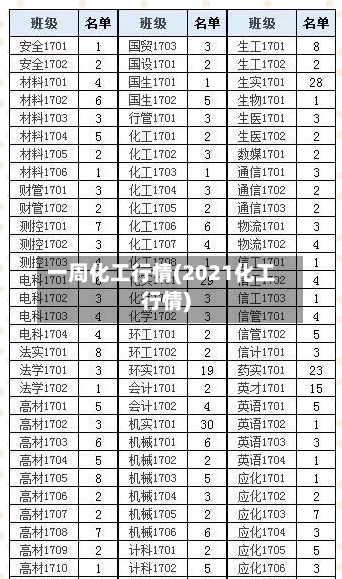 一周化工行情(2021化工行情)-第2张图片