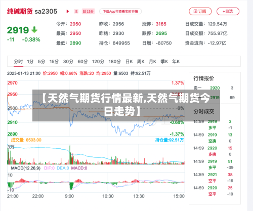 【天然气期货行情最新,天然气期货今日走势】
