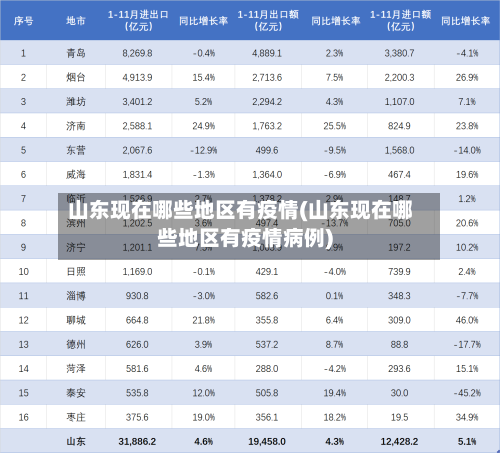 山东现在哪些地区有疫情(山东现在哪些地区有疫情病例)