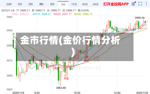 金市行情(金价行情分析)-第2张图片