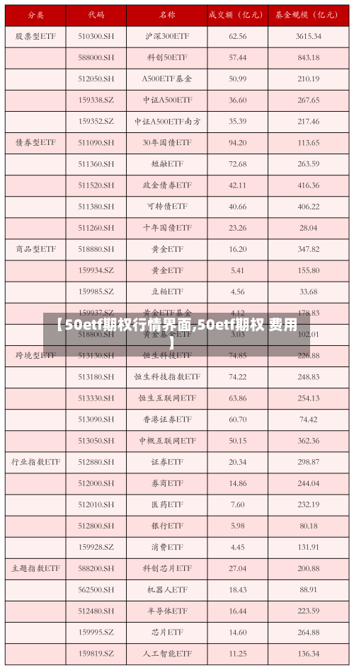 【50etf期权行情界面,50etf期权 费用】-第2张图片