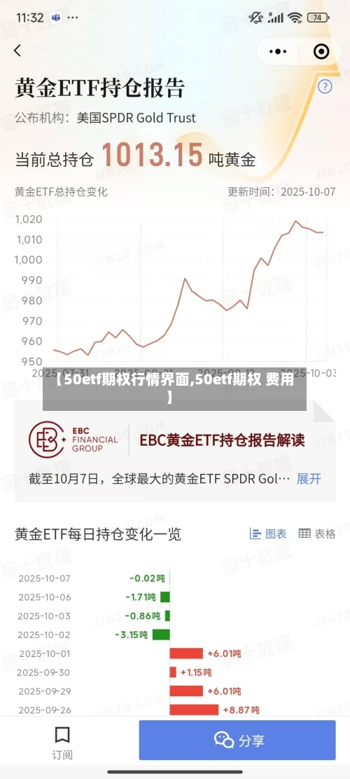 【50etf期权行情界面,50etf期权 费用】-第3张图片