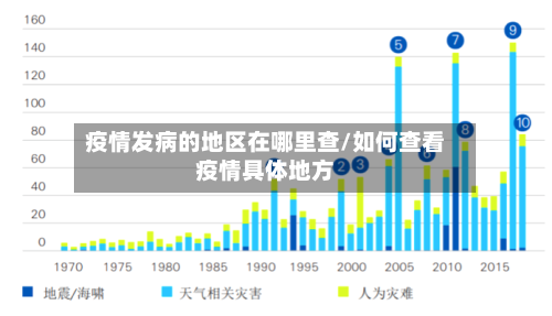 疫情发病的地区在哪里查/如何查看疫情具体地方-第2张图片