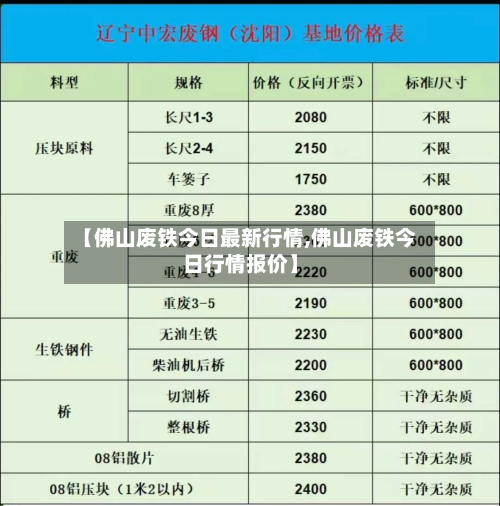 【佛山废铁今日最新行情,佛山废铁今日行情报价】-第3张图片