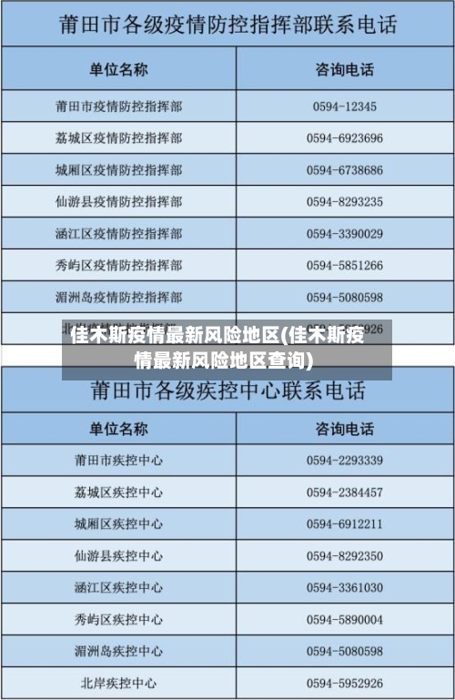 佳木斯疫情最新风险地区(佳木斯疫情最新风险地区查询)