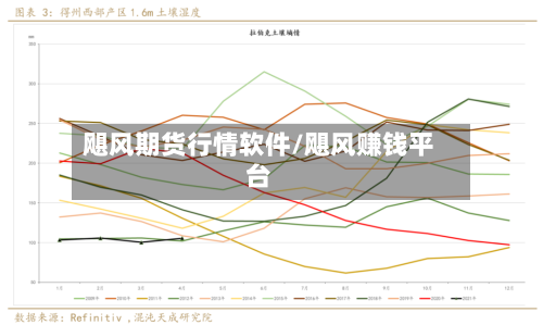 飓风期货行情软件/飓风赚钱平台-第2张图片