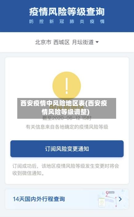 西安疫情中风险地区表(西安疫情风险等级调整)