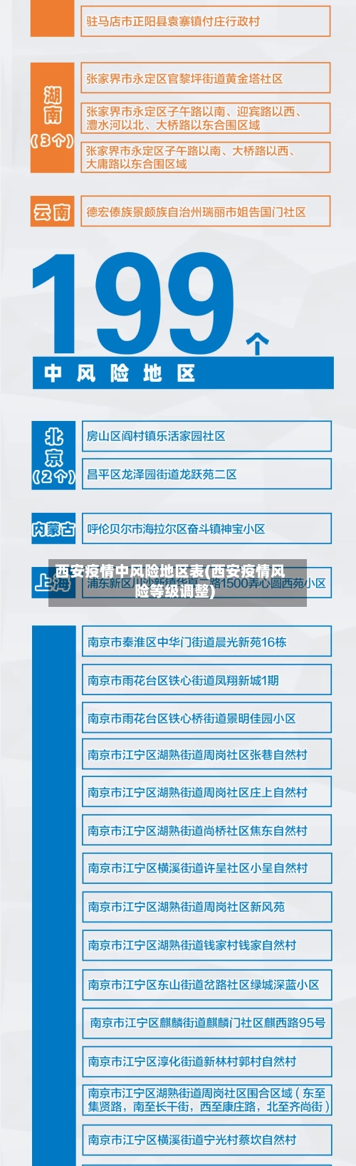 西安疫情中风险地区表(西安疫情风险等级调整)-第2张图片