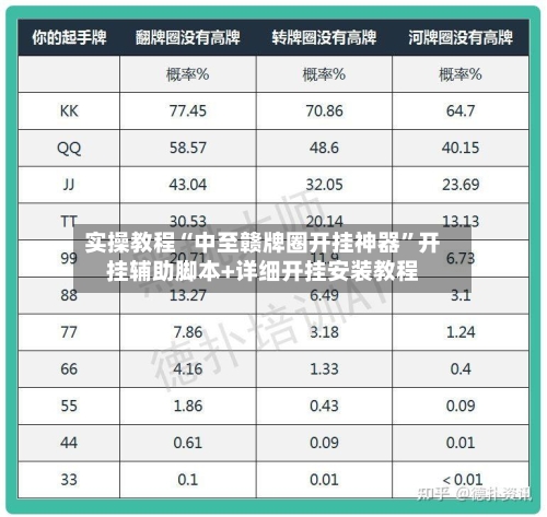 实操教程“中至赣牌圈开挂神器”开挂辅助脚本+详细开挂安装教程-第2张图片