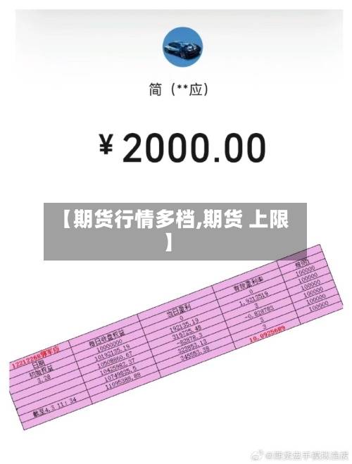 【期货行情多档,期货 上限】-第2张图片