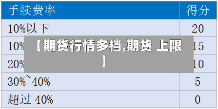 【期货行情多档,期货 上限】