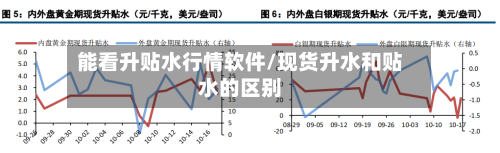 能看升贴水行情软件/现货升水和贴水的区别
