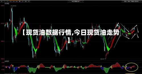 【现货油数据行情,今日现货油走势】