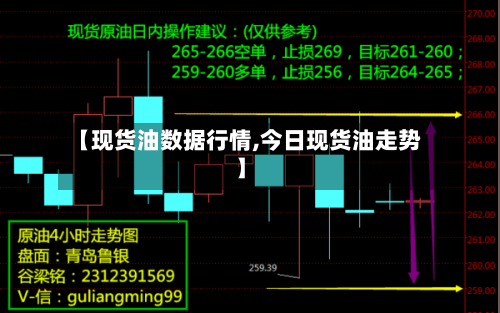【现货油数据行情,今日现货油走势】-第2张图片