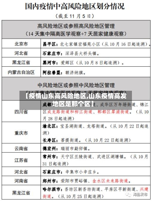【疫情山东高风险地区,山东疫情高发地区是那个区】-第2张图片