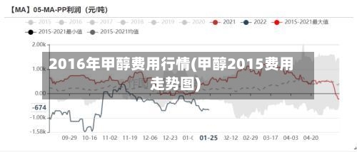 2016年甲醇费用行情(甲醇2015费用走势图)-第2张图片